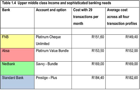 credit card with lowest interest rate south africa